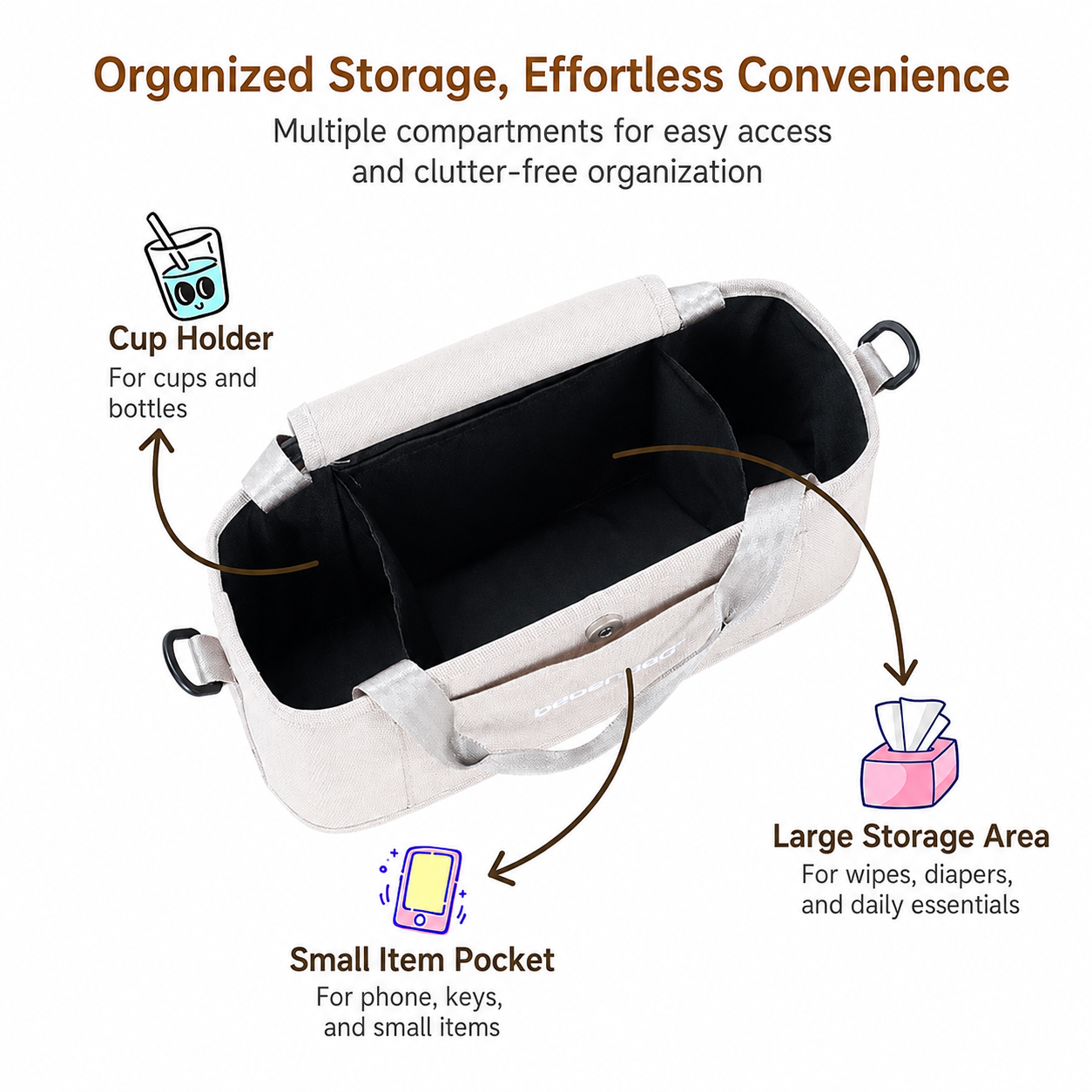 Pet stroller organiser bag with multiple partitioned storage compartments