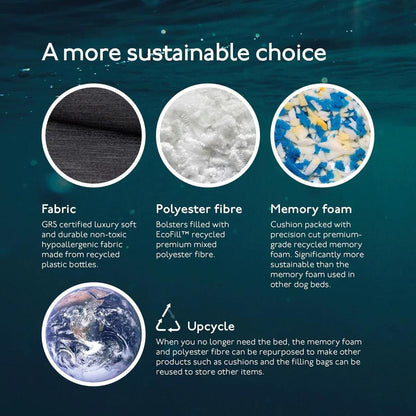  Baker & Bray Luxury Orthopaedic Dog Bed - Designed by Vets | 9 Colours   Pets Own Us