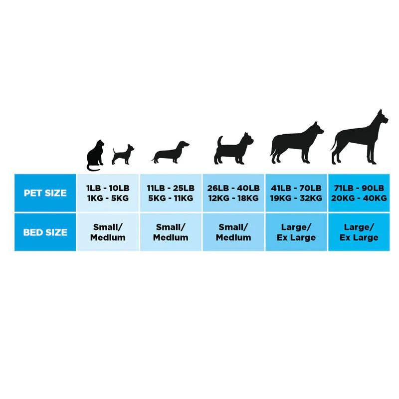 Luxurious orthopaedic dog bed with recycled memory foam and hypoallergenic fabric, designed by vets in multiple colors.