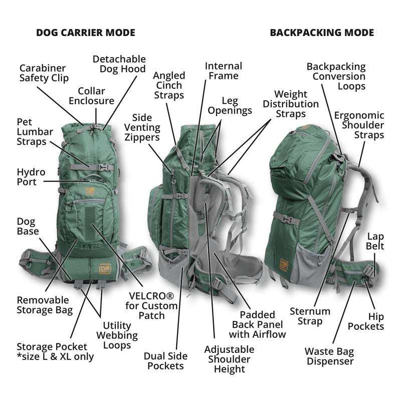 Black K9 Sport Sack Big Kolossus dog backpack for large breeds with adjustable straps and padded support