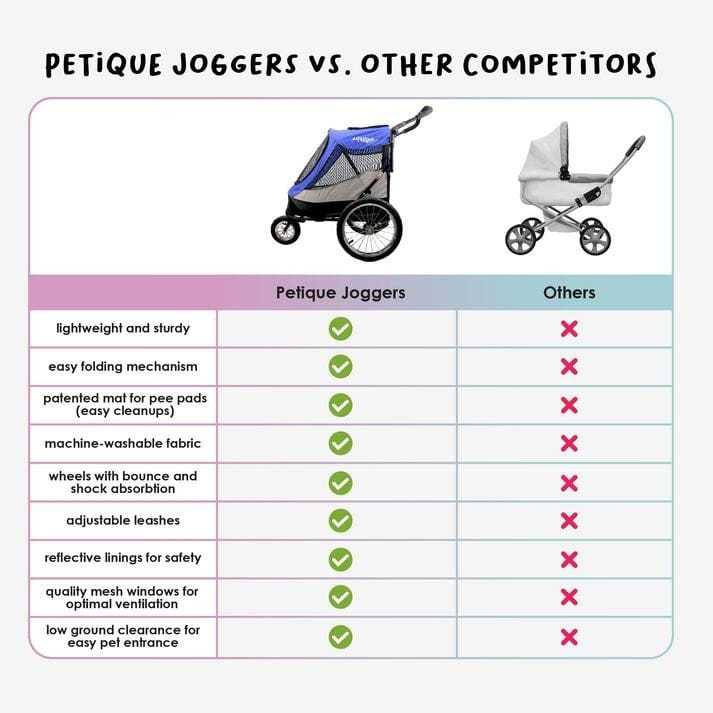 Petique Trailblazer Pet Jogger stroller for dogs up to 35kg in multiple colors