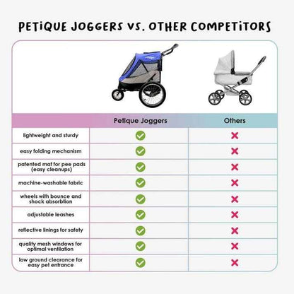 Petique Trailblazer Pet Jogger stroller for dogs up to 35kg in multiple colors