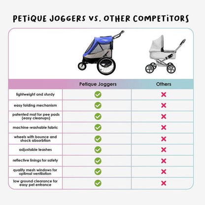 Petique Trailblazer Pet Jogger | The Ultimate Pet Stroller, Bike Trailer & Jogger | Neptune  JG03510005 Pets Own Us